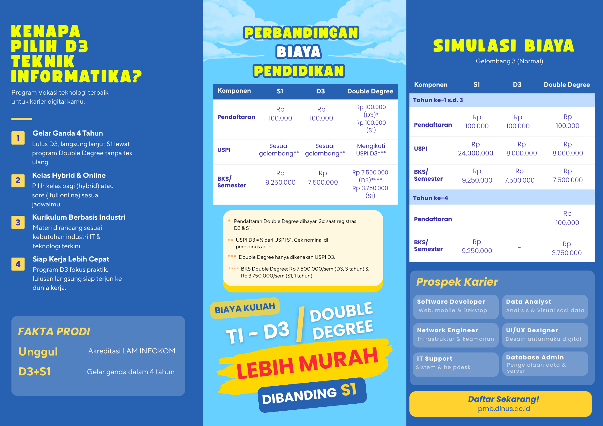 Biaya Pendidikan dan Prospek Karier